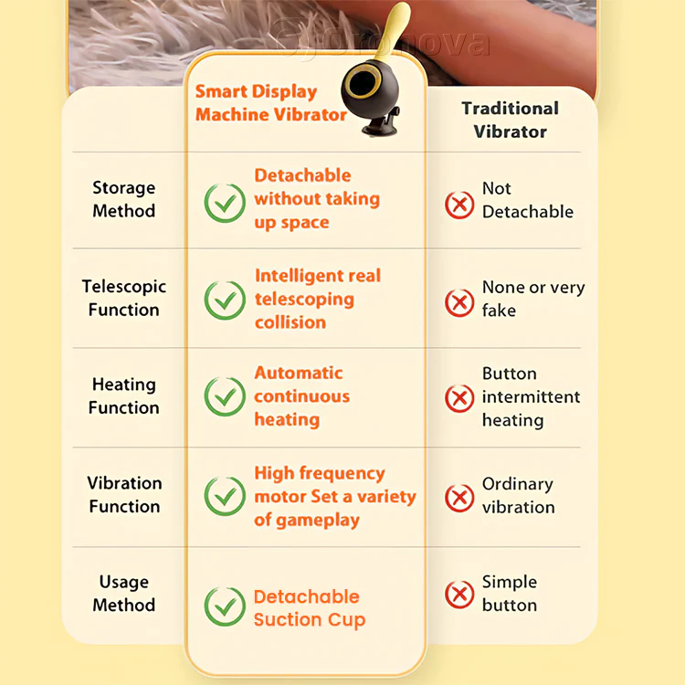 Heated Thrusting Sex Machine with Precision - Image 8