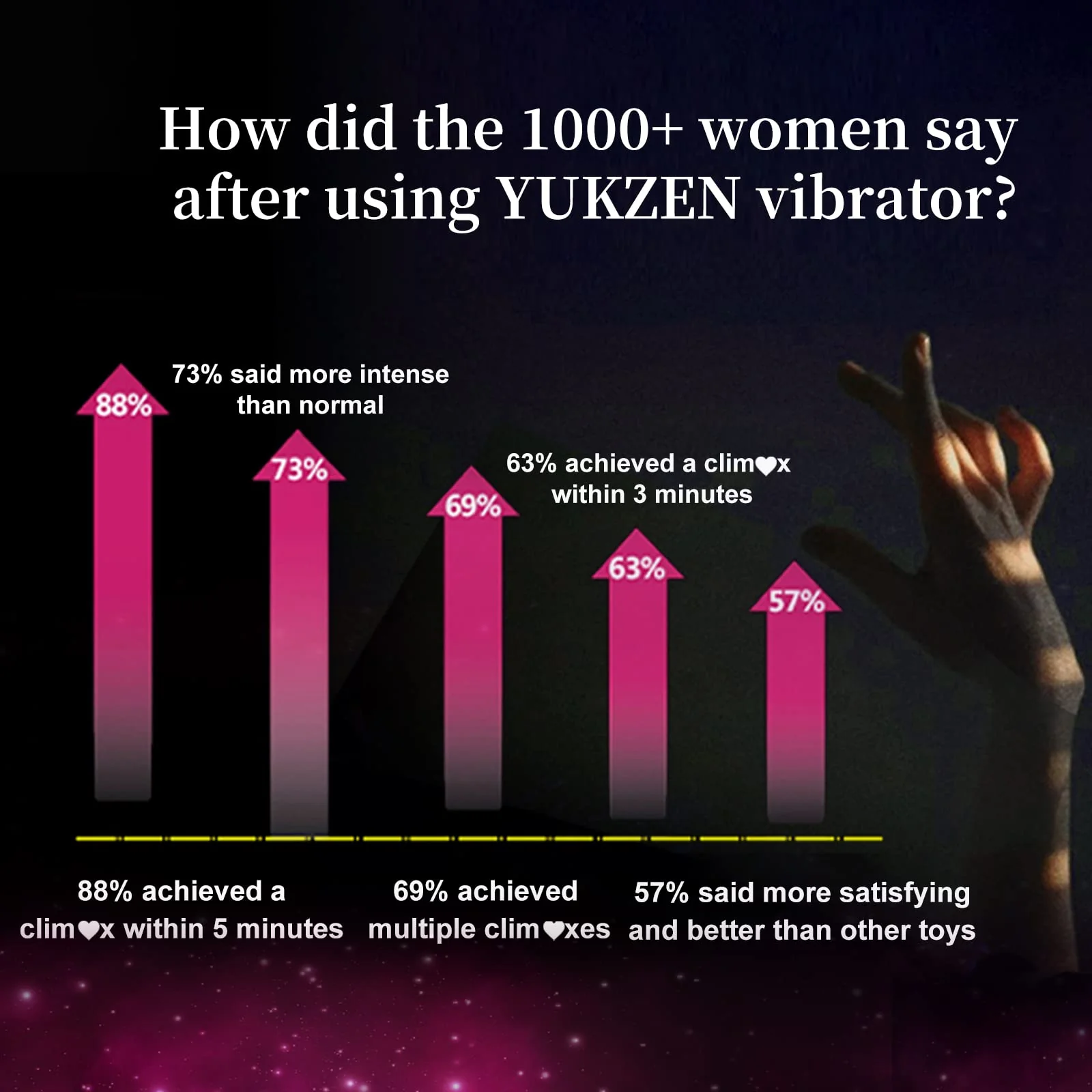 Clitoral Vibrator with Varied Sleeves - Image 5